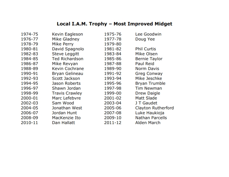 T&P-10a Local I A M Trophy – Most Improved Midget