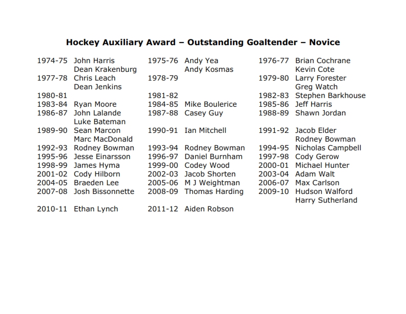 T&P-16a Ladies Hockey Auxiliary Trophy – Outstanding Goaltender – Novice