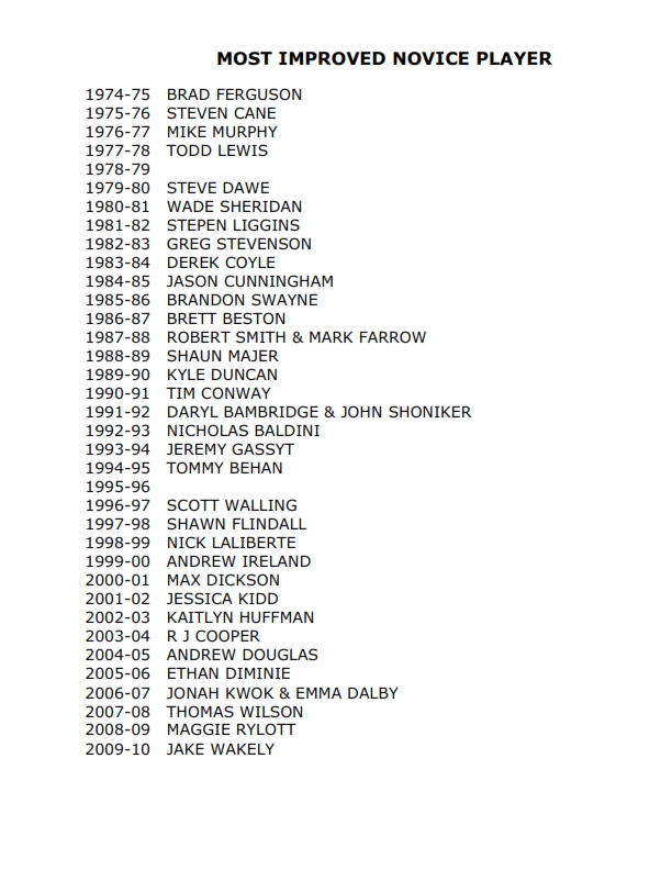 T&P-19a Most Improved Novice Player