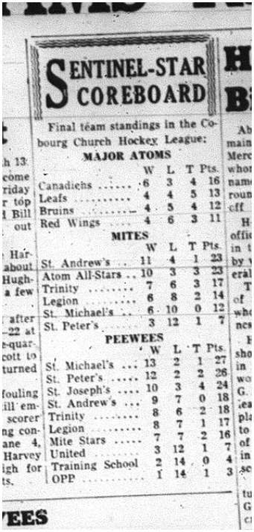 1964-02-26 Hockey -CCHL final team standings
