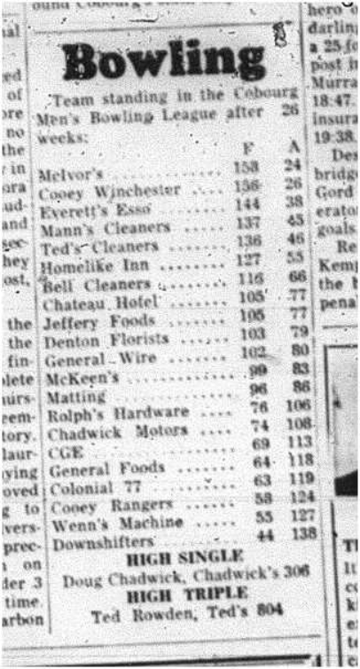 1964-04-01 Bowling -Team Standings