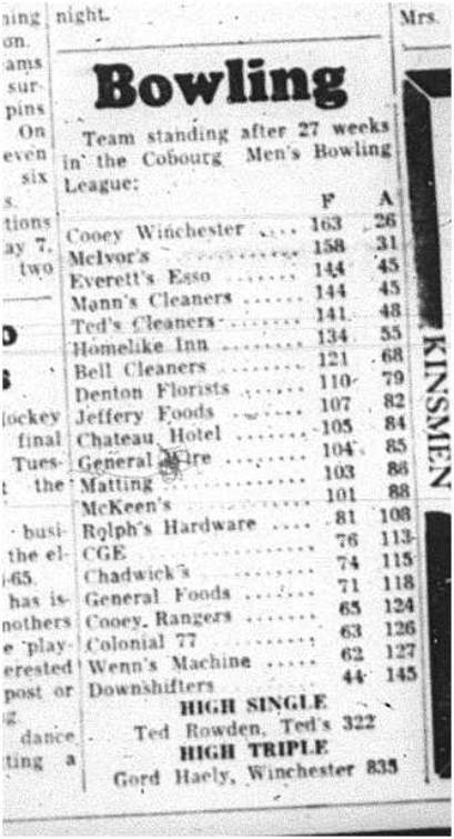 1964-04-08 Bowling -Team Standings