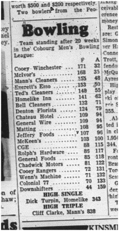 1964-04-22 Bowling -Mens -Team Standings