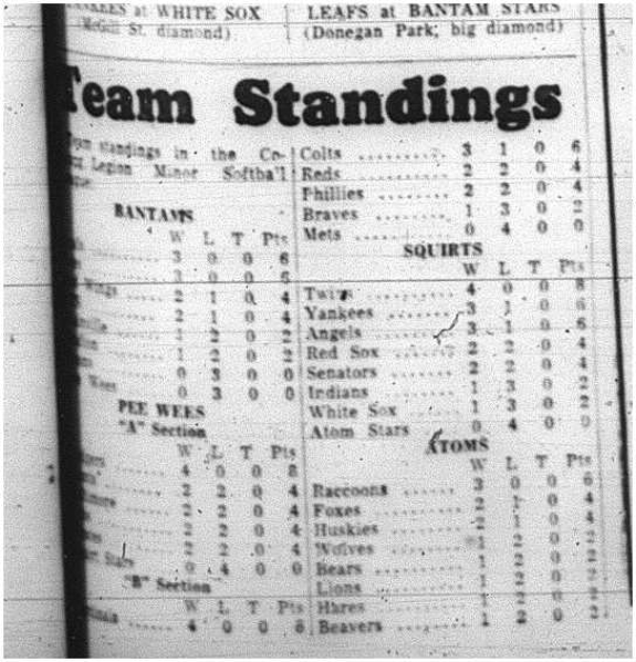1964-06-17 Softball - Boys - Team Standings