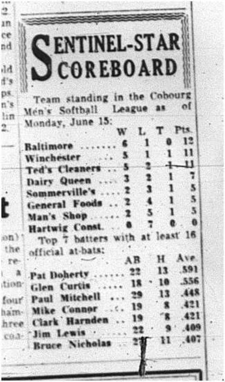 1964-06-17 Softball - Mens - Scoreboard