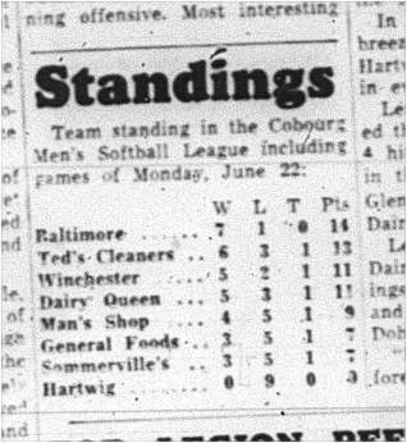 1964-06-24 Softball - Mens - Standings