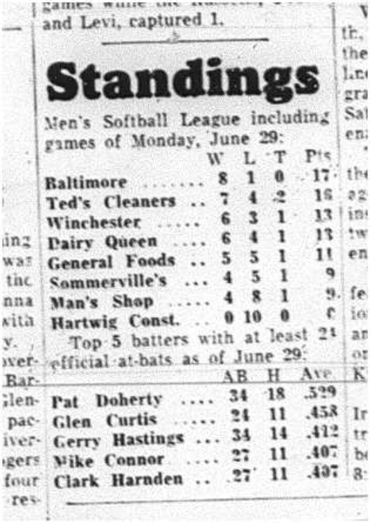 1964-07-01 Softball - Mens - Standings