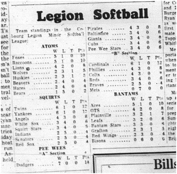 1964-07-08 Softball - Legion Minor Softball League - Team Standings