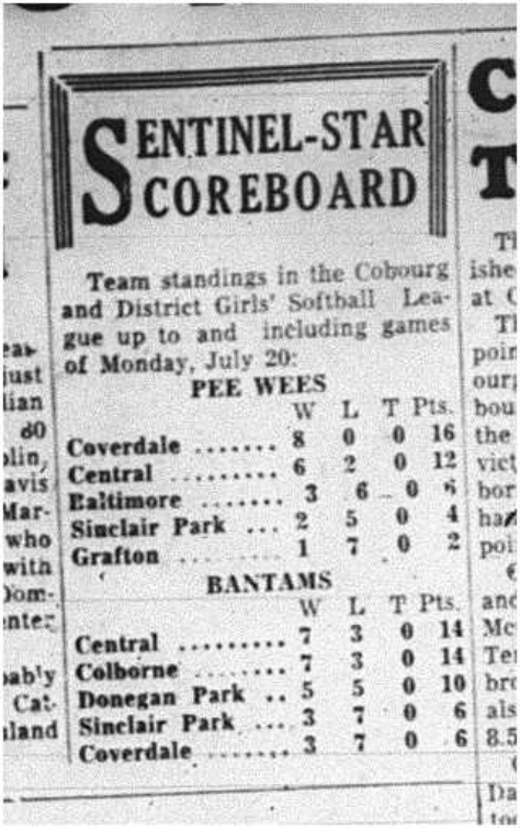 1964-07-22 Softball - Girls - Team Standings