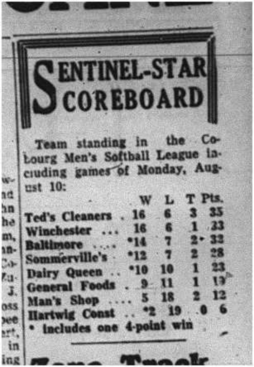 1964-08-12 Softball - Mens - Team Standings - Cobourg Mens Softball League