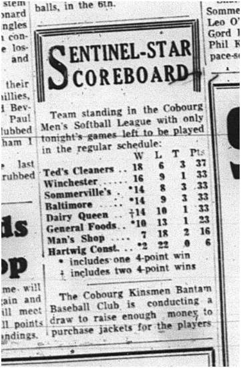 1964-08-26 Softball - Mens - Cobourg Mens Softball - Team Standings