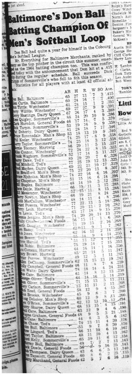 1964-10-28 Softball - Mens - Cobourg Mens Softball League - Baltimores Don Ball - Batting Championship