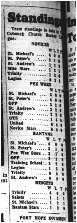 1964-12-02 Hockey - Boys - CCHL - Team Standings
