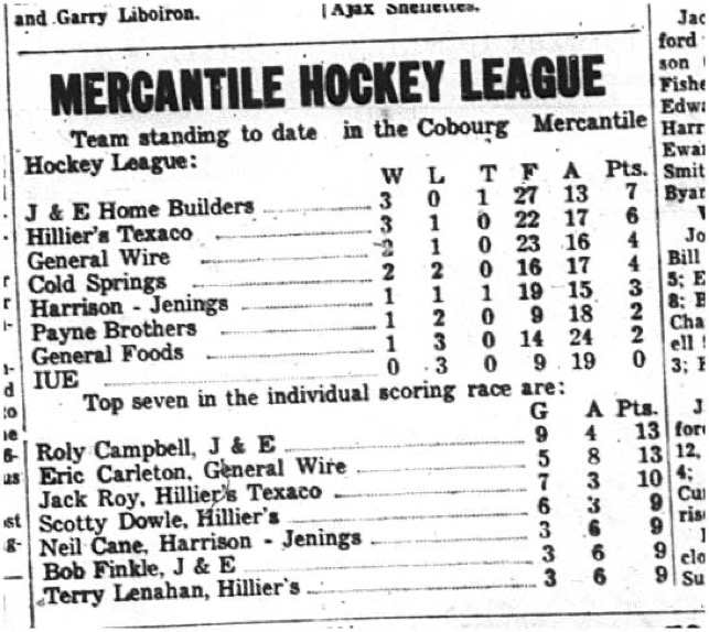 1964-12-02 Hockey - Boys - Cobourg Mercantile Hockey League - Team Standings