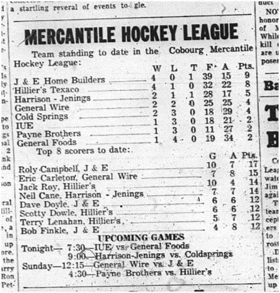 1964-12-09 Hockey - Boys - Cobourg Mercantile Hockey League - Team Standings