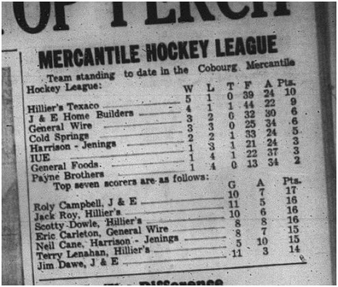 1964-12-16 Hockey - Boy - Cobourg Mercantile Hockey League - Team Standings