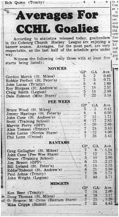 1965-01-06 Hockey - Boys - CCHL - Goalies - Team Standings