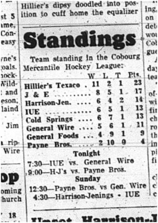 1965-02-17 Hockey - Men - Cobourg Mercantile Hockey - Team Standings