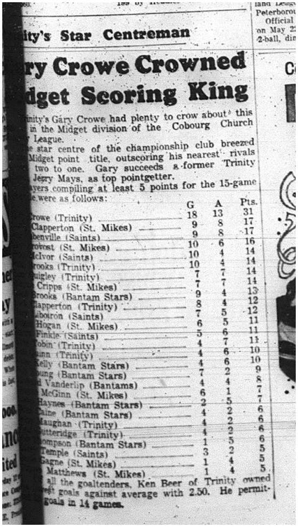 1965-04-21 Hockey - Boys - CCHL - Midget Division - Team Standings
