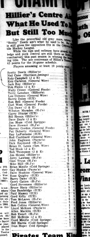1965-04-28 Hockey - Men - Cobourg Mercantile Hockey League - Team Standings