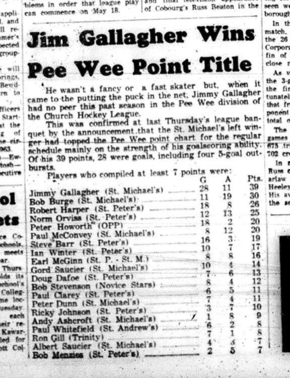 1965-05-05 Hockey - Boys - CCHL - Peewee - Player Points - Jim Gallagher