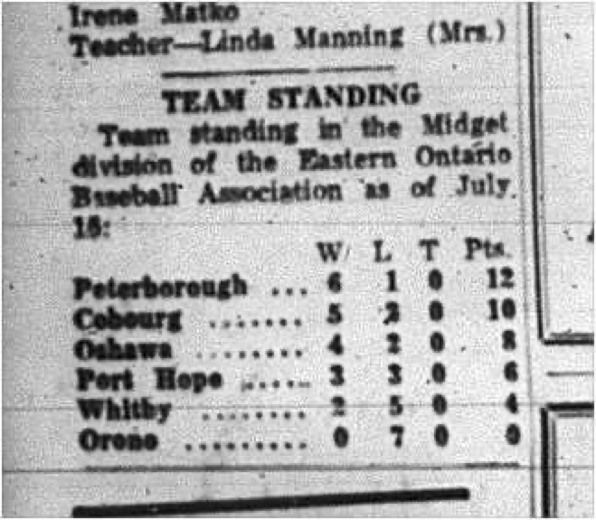 1965-07-21 Softball - Boys - Cobourg Legion Minor Softball League - Team Standings
