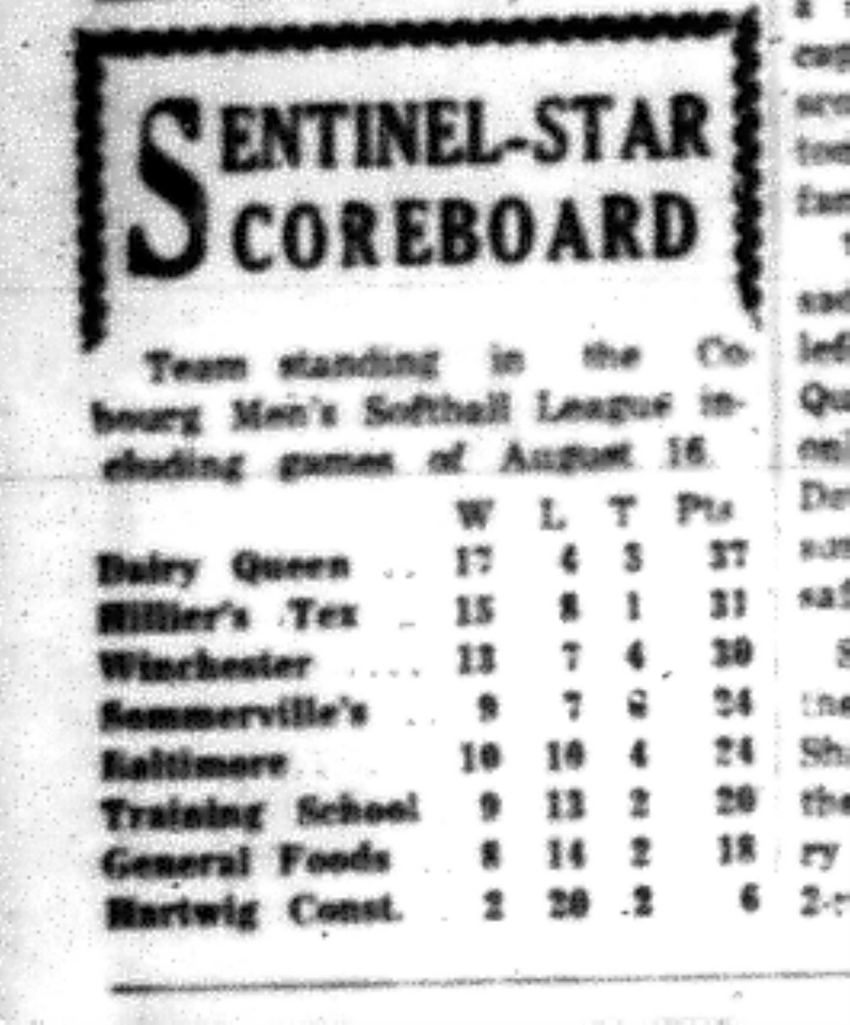 1965-08-18 Softball -Men-CMSL Standings