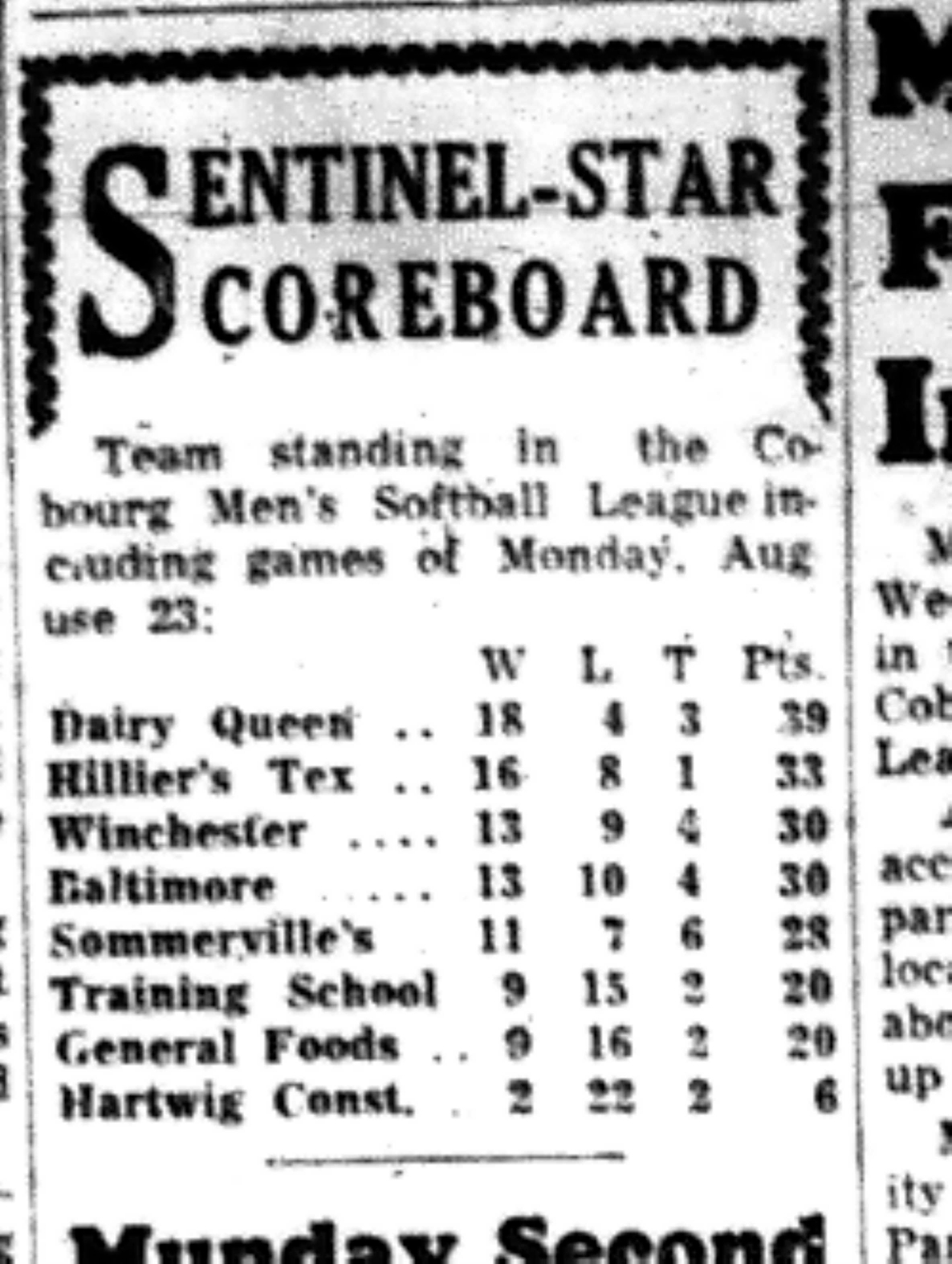 1965-08-25 Softball -Men-CMSL Standings