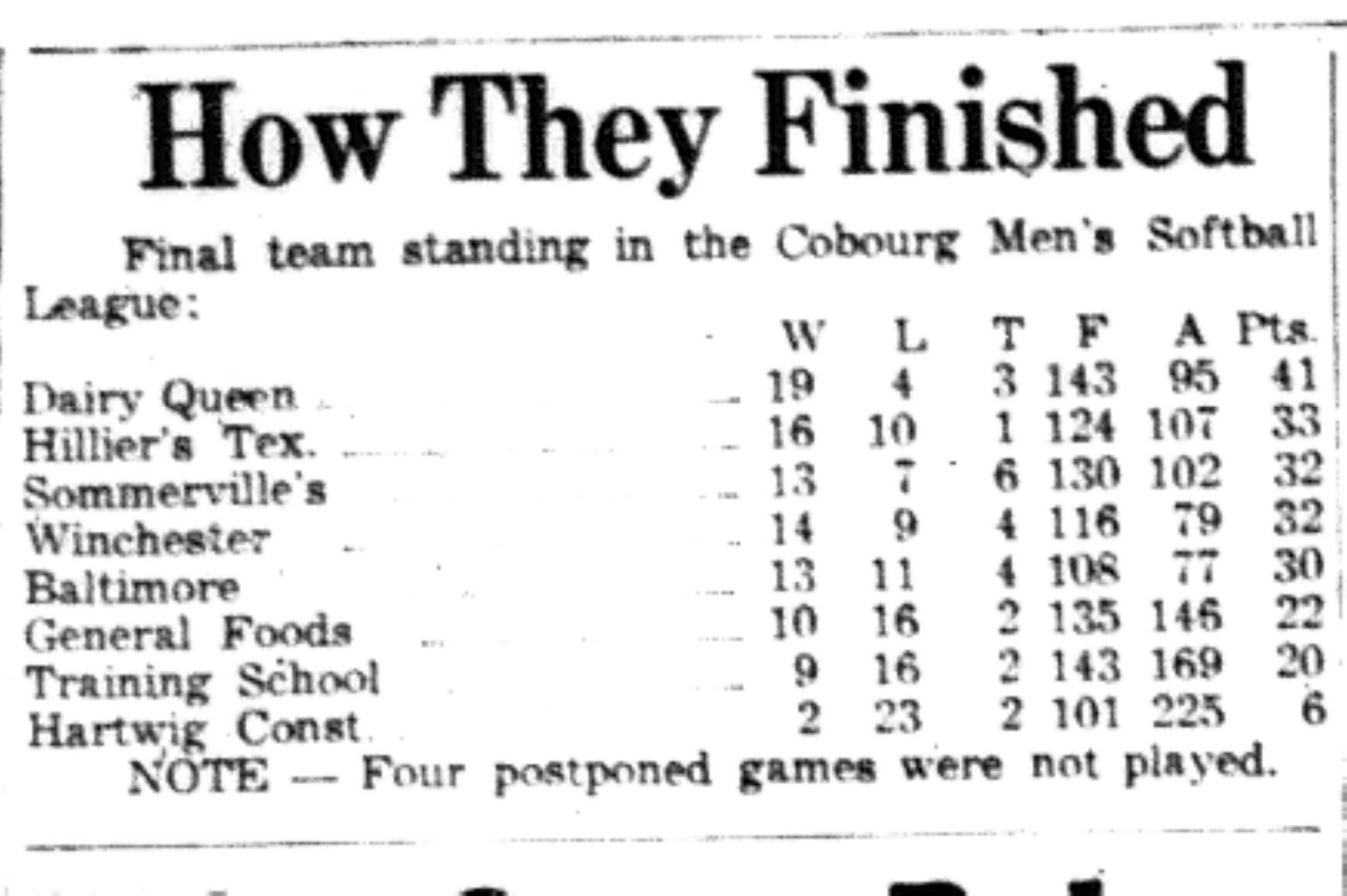 1965-09-01 Softball -Men-CMSL Final Standings