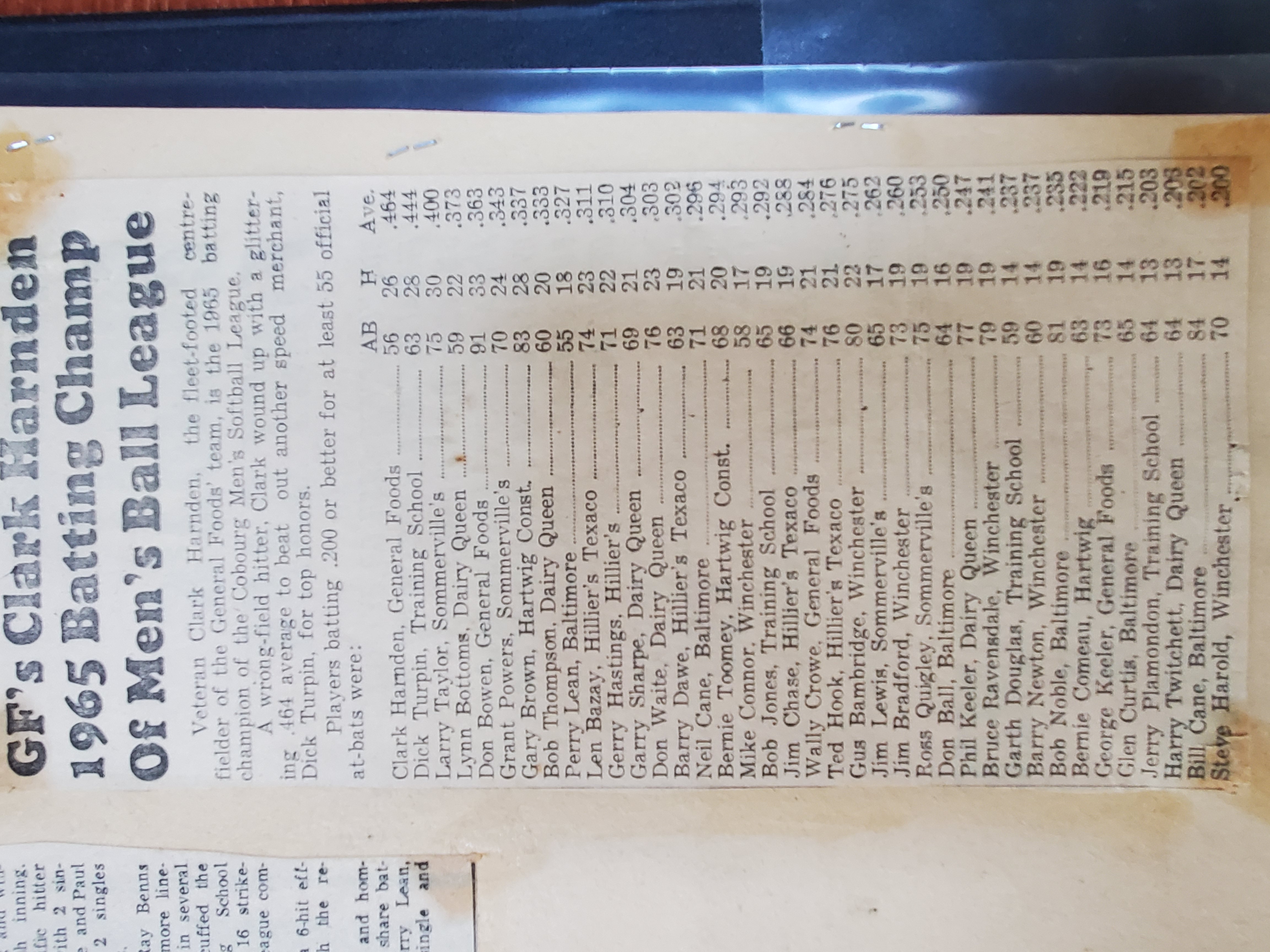1965-10-30 Softball -Men -League Batting Averages