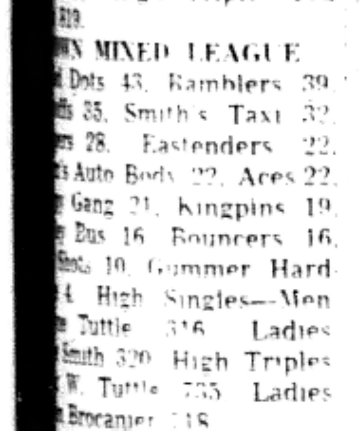 1965-11-02 Bowling -Mixed-Town League Results