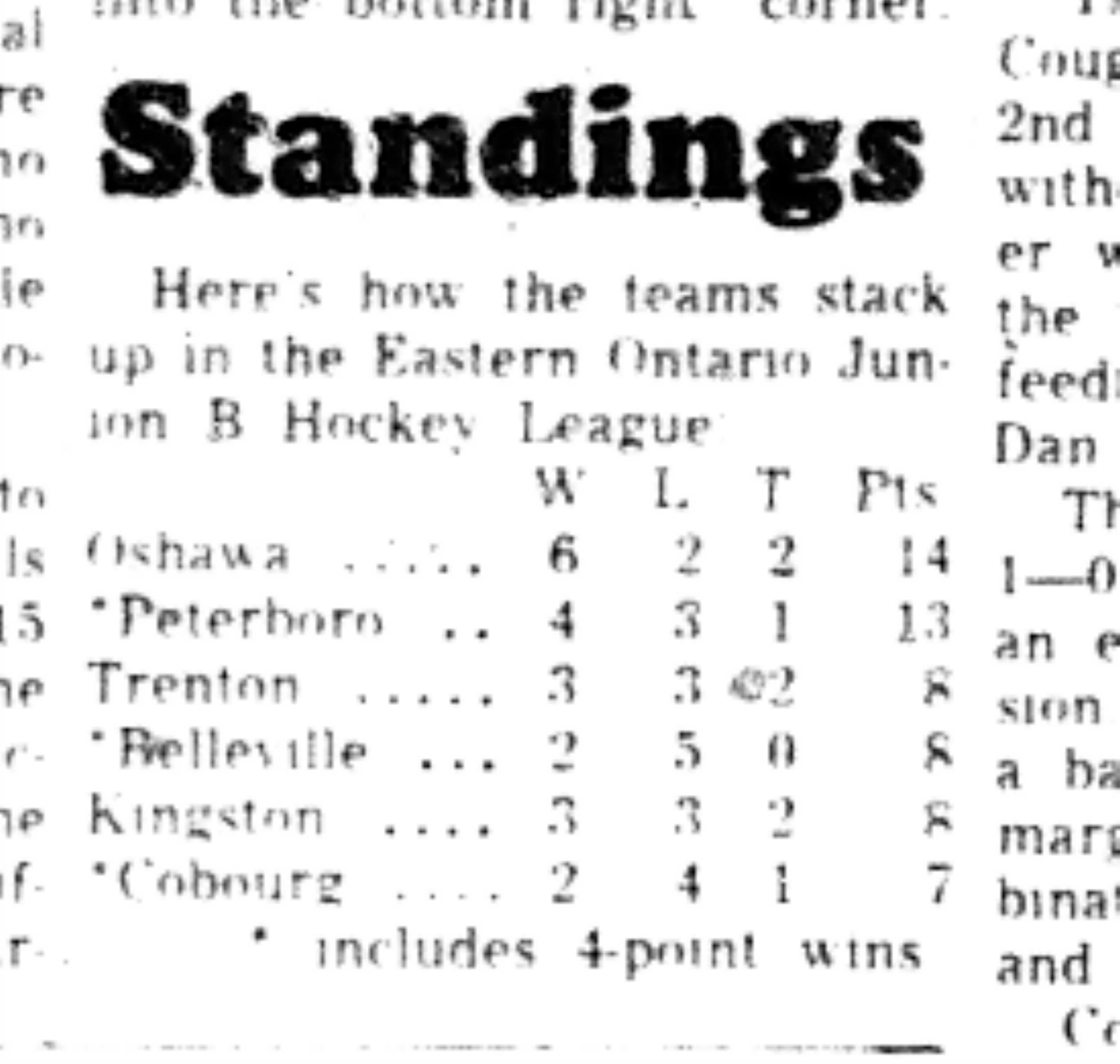 1965-11-24 Hockey -Boys-Junior B Standings