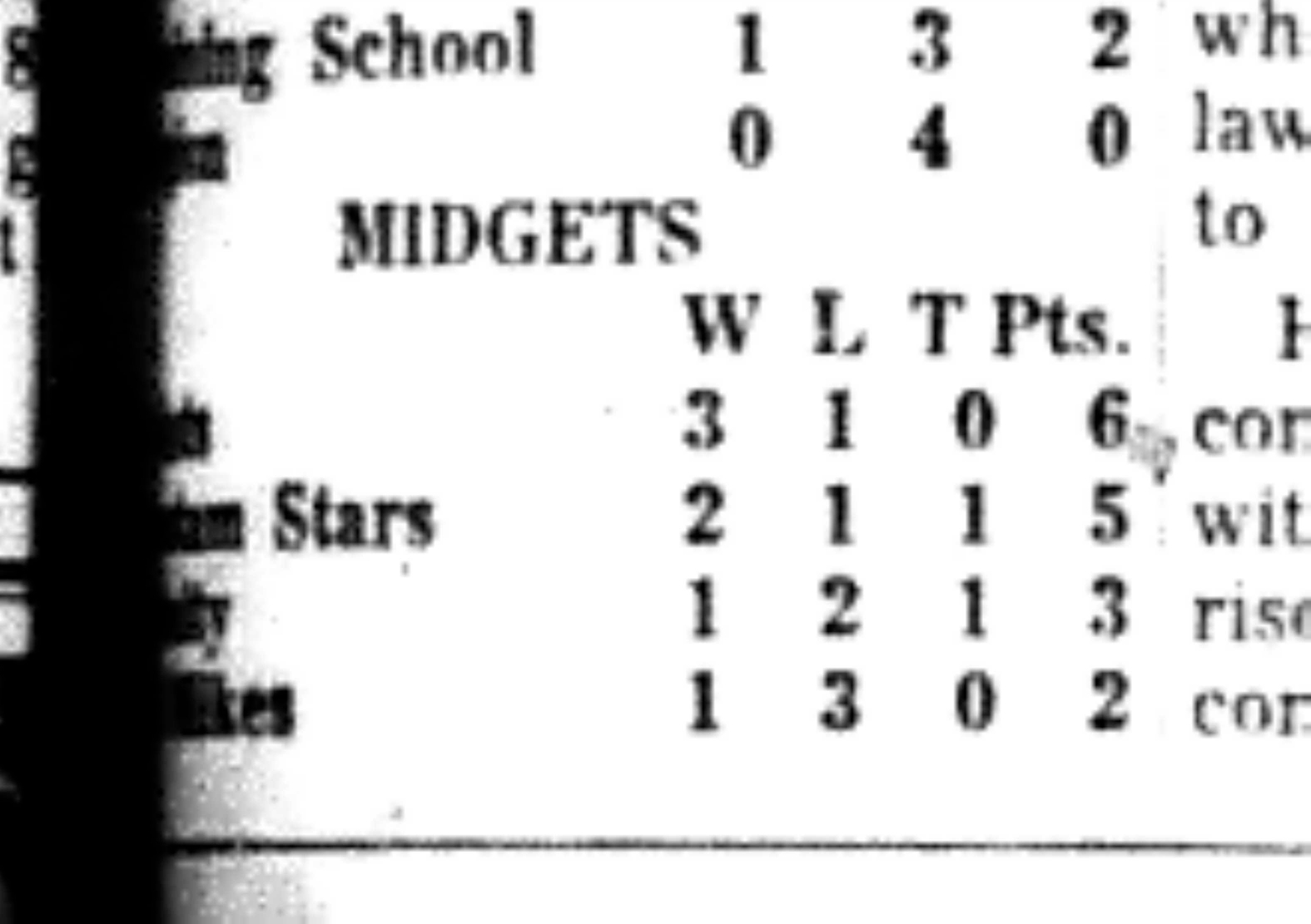 1965-12-01 Hockey -Boys-CCHL-Midget Standings