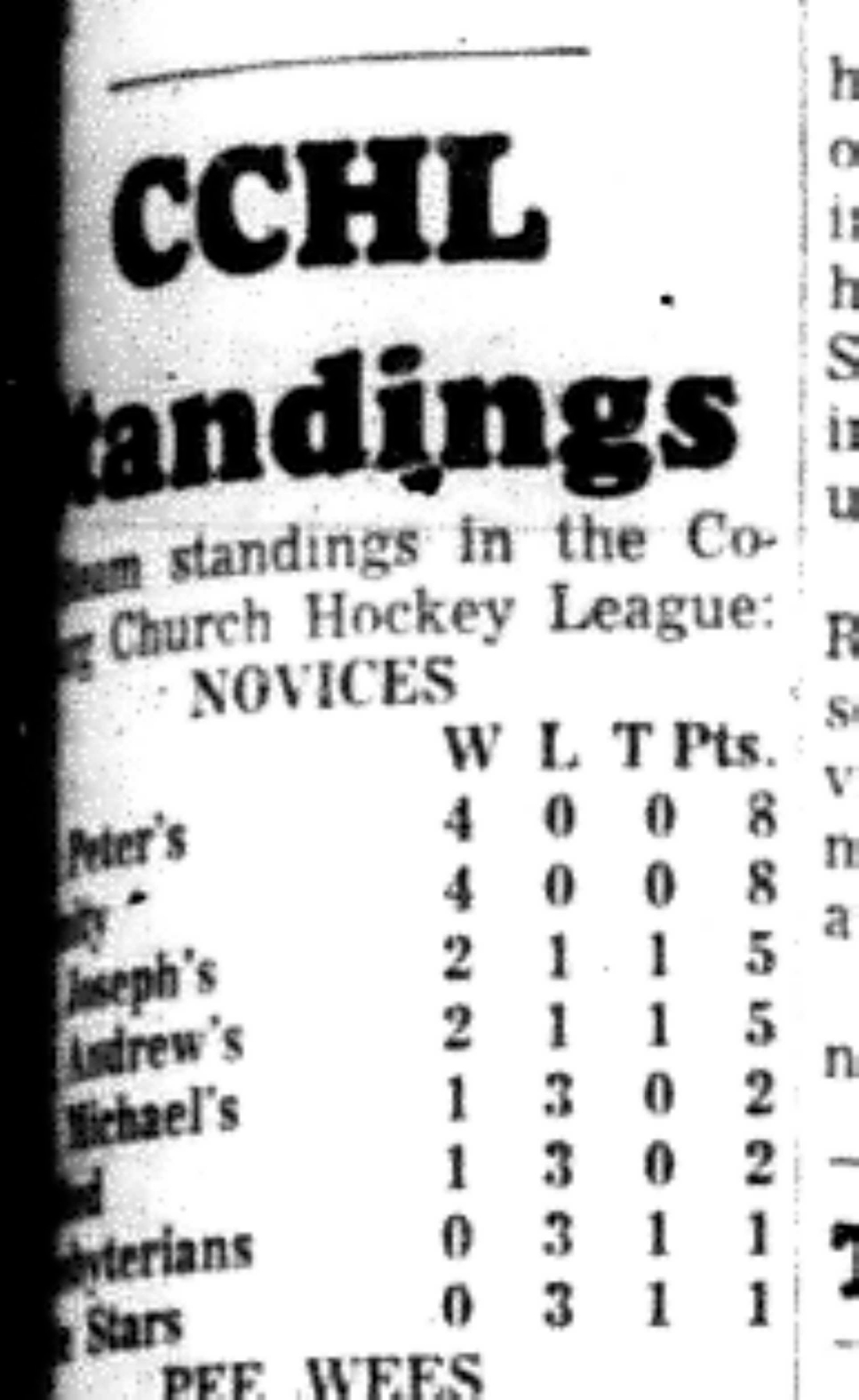 1965-12-01 Hockey -Boys-CCHL-Novice Standings