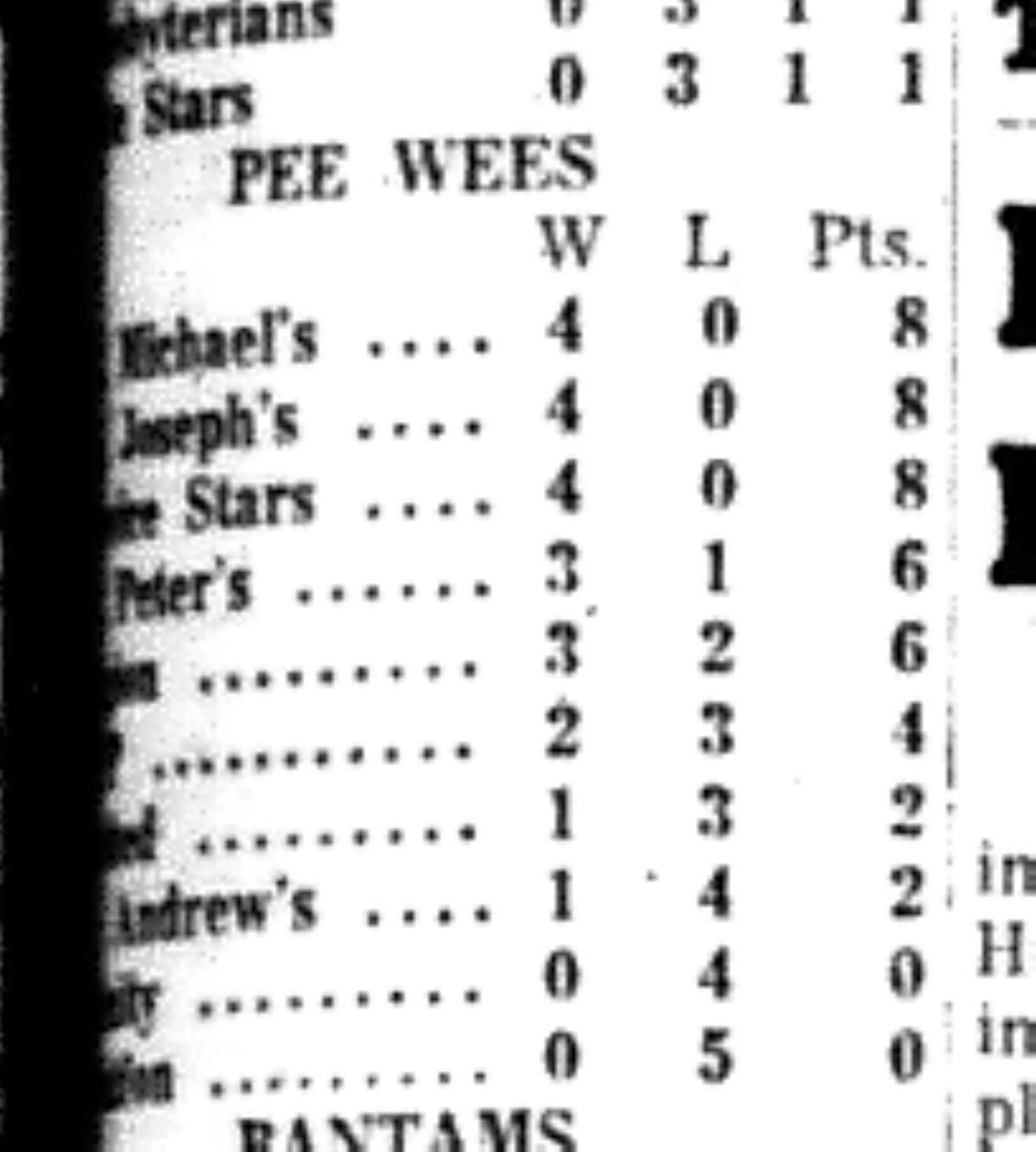 1965-12-01 Hockey -Boys-CCHL-Peewee Standings