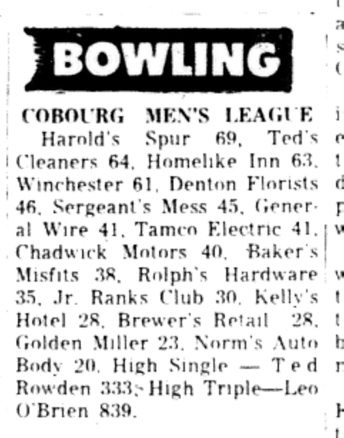 1965-12-08 Bowling -Mens-League Results