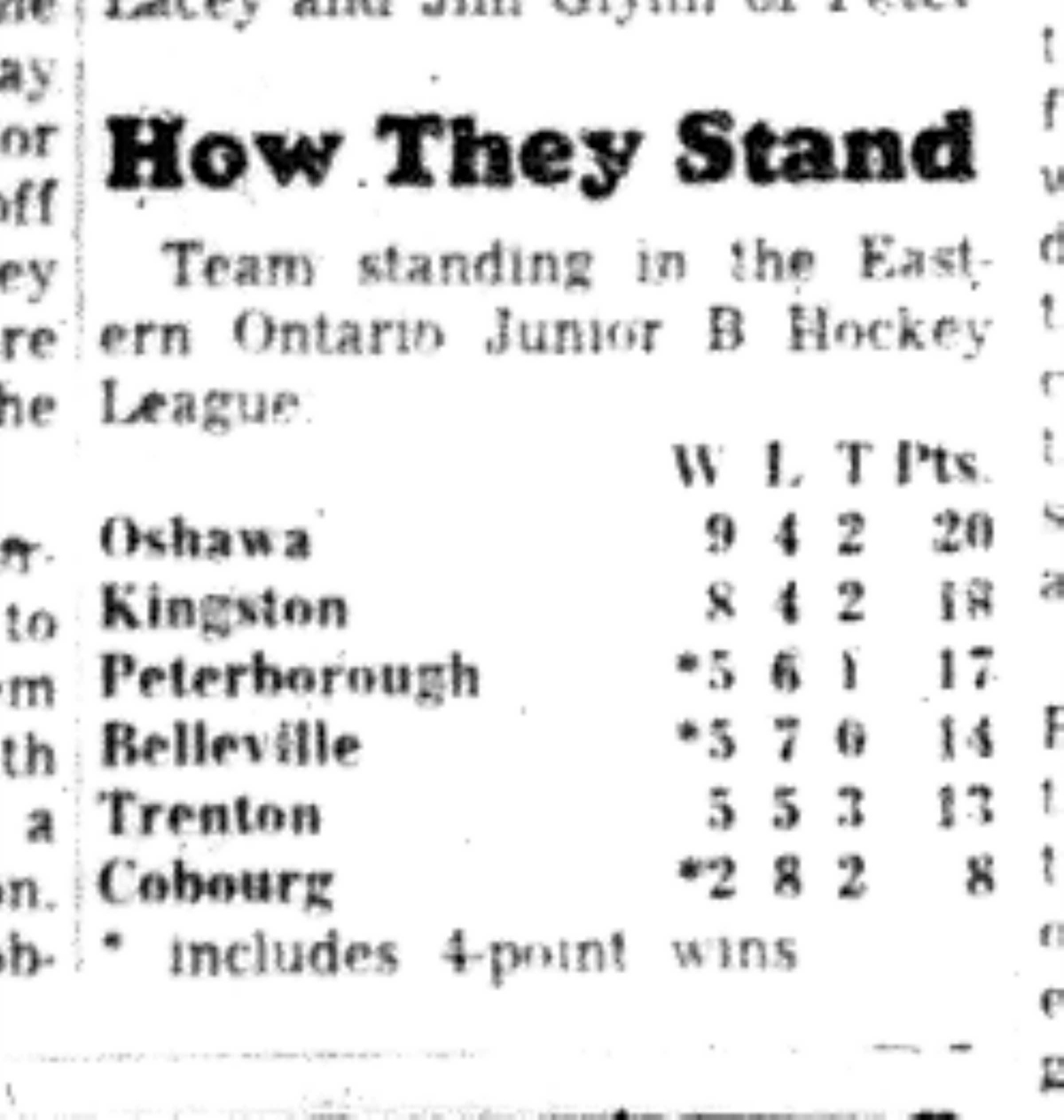 1965-12-15 Hockey -Boys-Junior B Standings