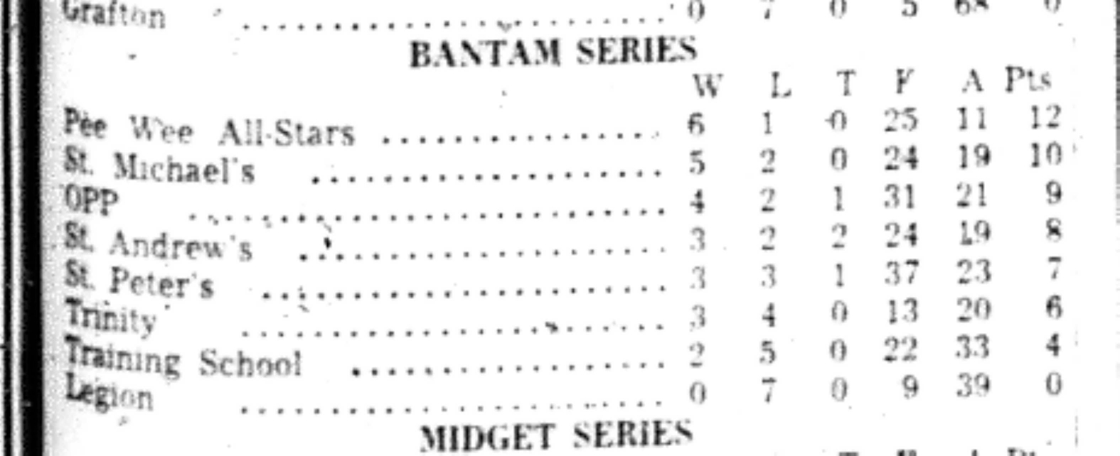 1965-12-29 Hockey -Boys-CCHL Bantam Standings