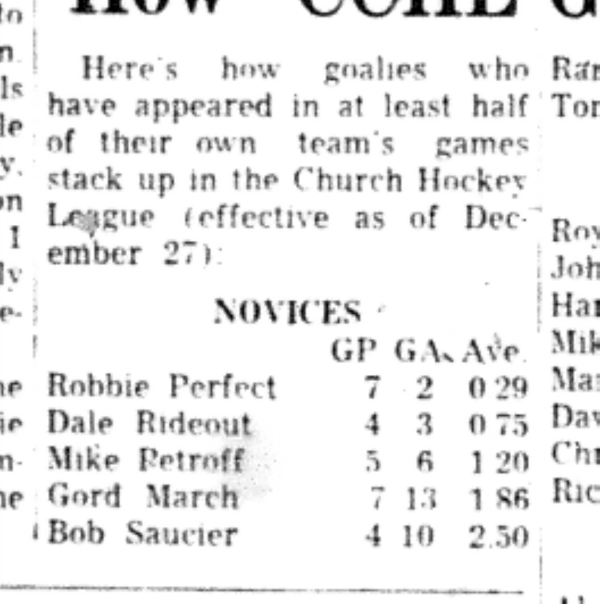 1965-12-29 Hockey -Boys-CCHL Goalie Stats-B