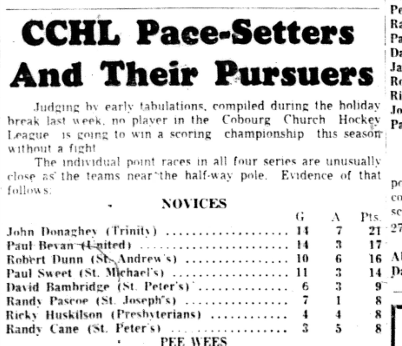 1965-12-29 Hockey -Boys-CCHL Novice Scoring Leaders