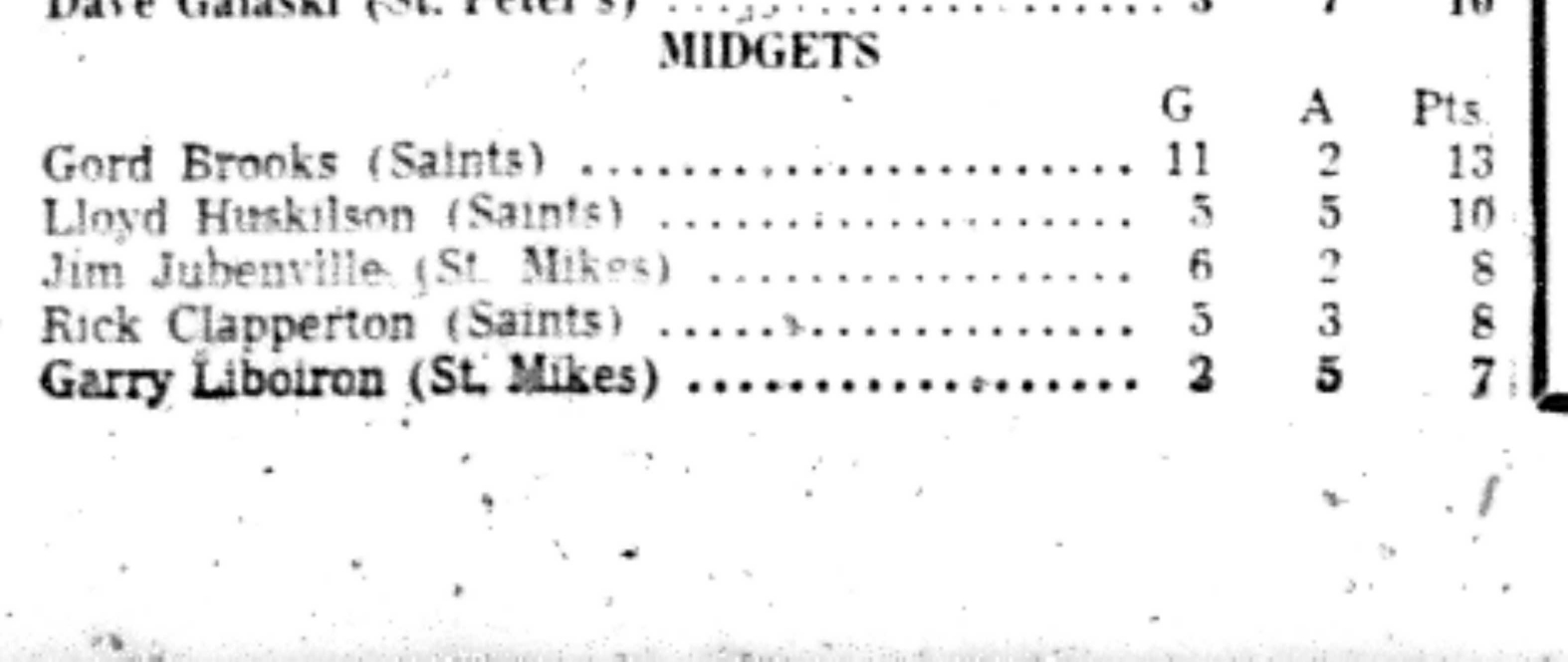 1965-12-29 Hockey -Boys-CCHL-Midget Scoring Leaders