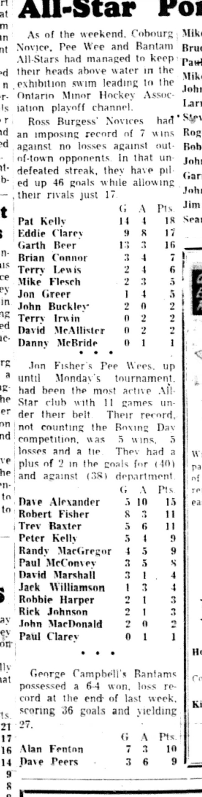 1965-12-29 Hockey -Boys-Cobourg OMHA Points Leaders-B