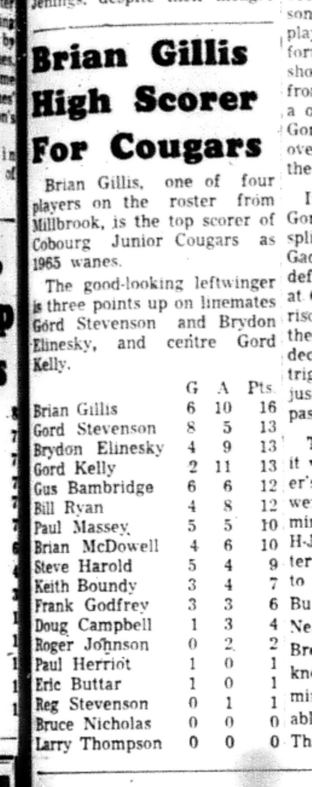 1965-12-29 Hockey -Boys-Cougars Scoring Leaders