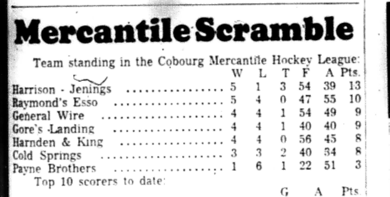 1965-12-29 Hockey -Men-CMHL Standings