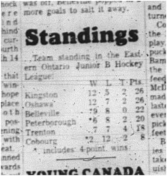 1966-01-12 Hockey -Boys -Junior B - Cobourg Cougars - Team Standings
