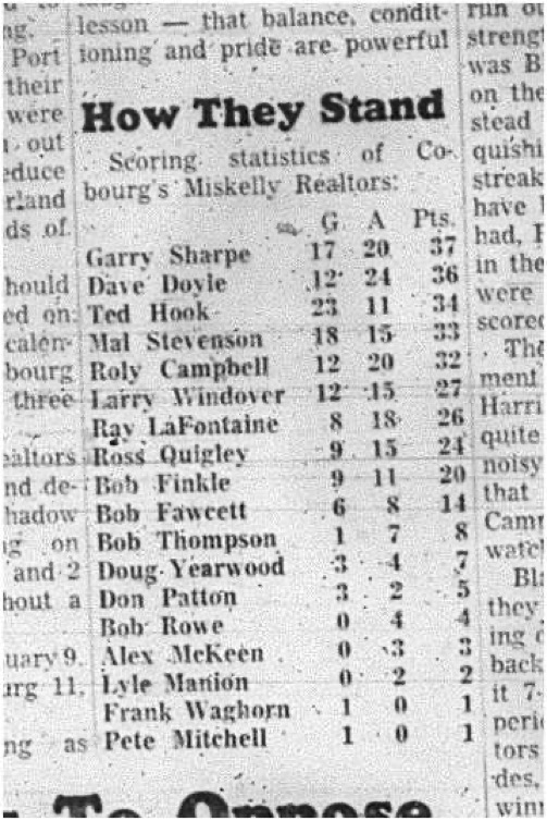 1966-01-12 Hockey -Boys -Lakeshore Intermediate Hockey League - Miskelly Realtors - Standings
