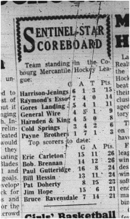 1966-01-12 Hockey -Men -Cobourg Mercantile Hockey League - Team Standings