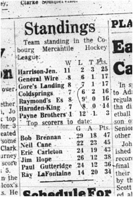 1966-02-15 Hockey -Men -Cobourg Mercantile Hockey League - Team Standings - Player Standings