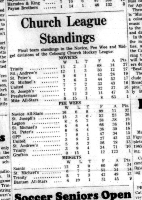 1966-03-16 Hockey -Boys -CCHL -Team Standings