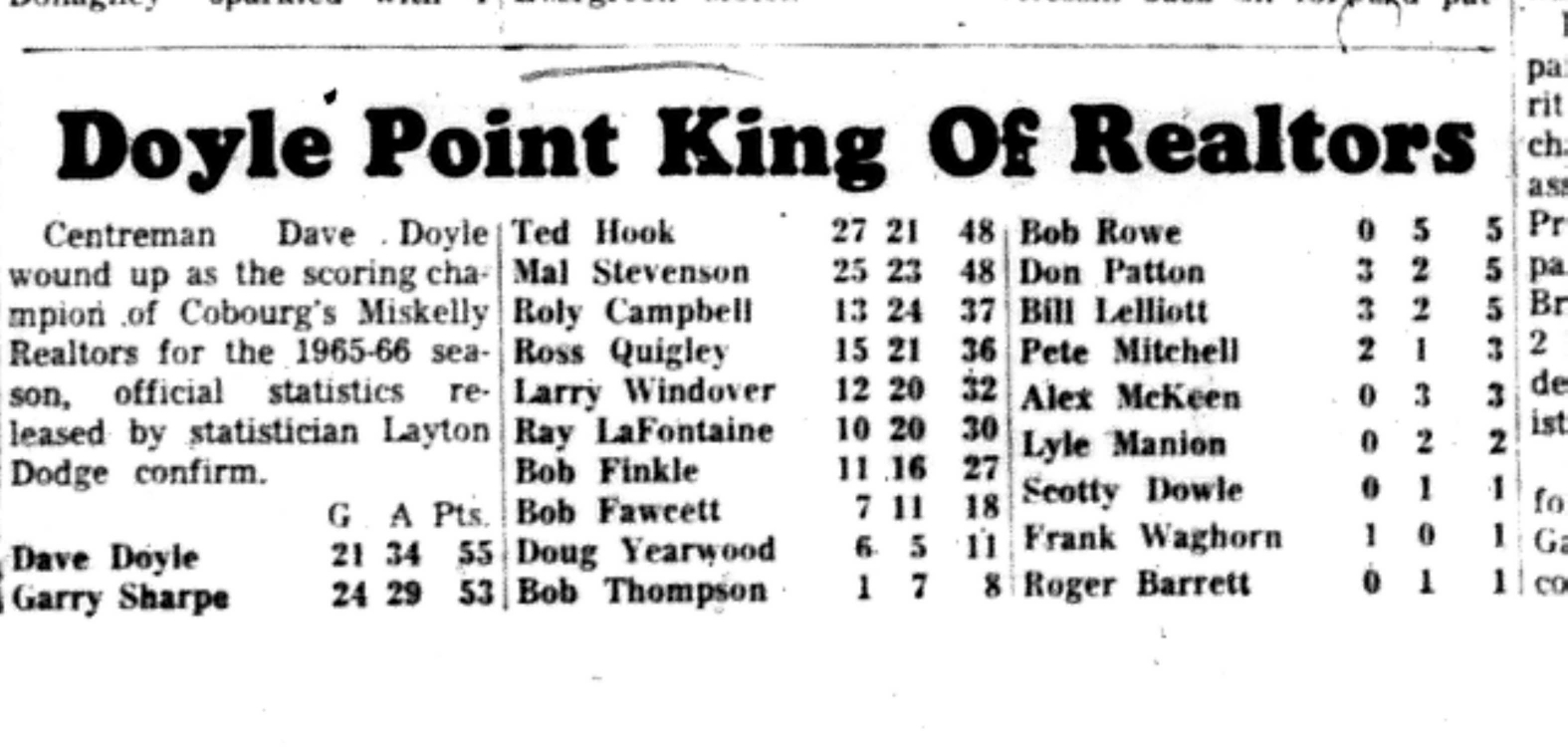 1966-04-06 Hockey -Men -CMHL-Realtor Point Leaders